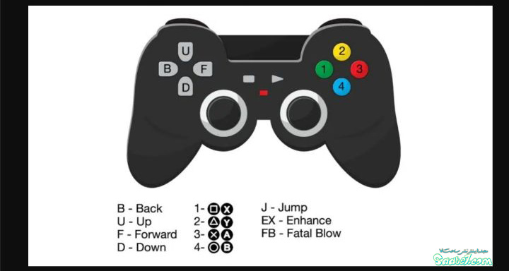 راهنمای بازی Mortal Kombat 1